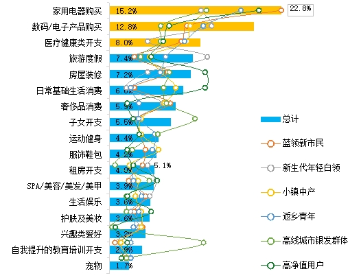 24年消费金融数字化转型主题调研报告凯发