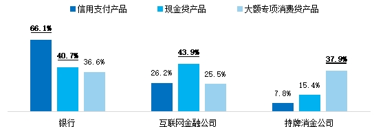 24年消费金融数字化转型主题调研报告凯发网址金融数字化发展联盟发布《20(图2)