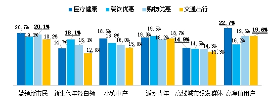 24年消费金融数字化转型主题调研报告凯发网址金融数字化发展联盟发布《20(图4)