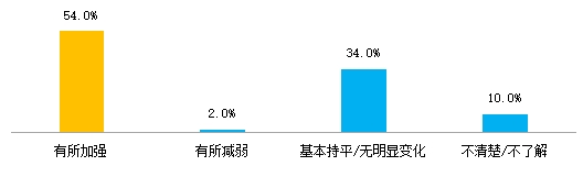 24年消费金融数字化转型主题调研报告凯发网址金融数字化发展联盟发布《20(图8)