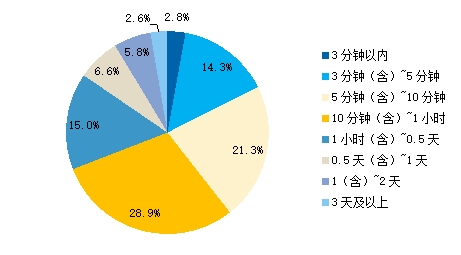 24年消费金融数字化转型主题调研报告凯发网址金融数字化发展联盟发布《20(图9)