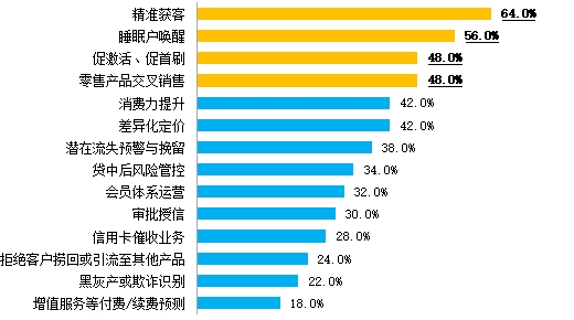 24年消费金融数字化转型主题调研报告凯发网址金融数字化发展联盟发布《20(图10)