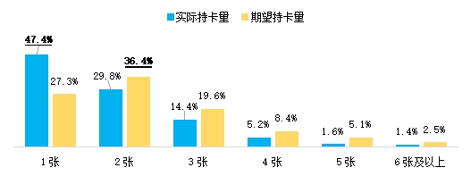 24年消费金融数字化转型主题调研报告凯发网址金融数字化发展联盟发布《20(图11)