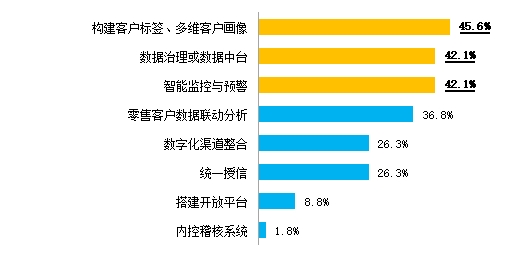 24年消费金融数字化转型主题调研报告凯发网址金融数字化发展联盟发布《20(图12)