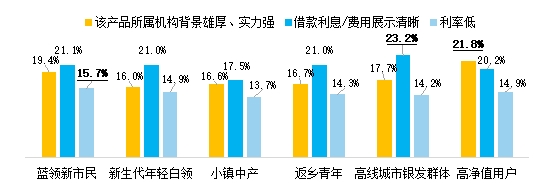 24年消费金融数字化转型主题调研报告凯发网址金融数字化发展联盟发布《20(图14)