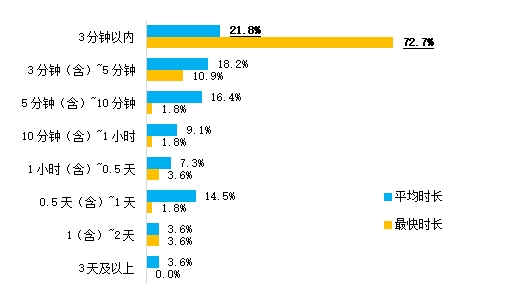 24年消费金融数字化转型主题调研报告凯发网址金融数字化发展联盟发布《20(图16)