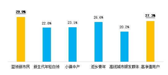 24年消费金融数字化转型主题调研报告凯发网址金融数字化发展联盟发布《20(图17)