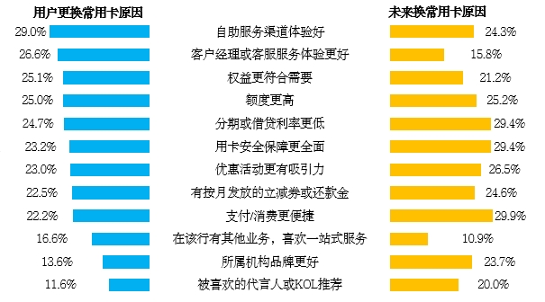 24年消费金融数字化转型主题调研报告凯发网址金融数字化发展联盟发布《20(图18)