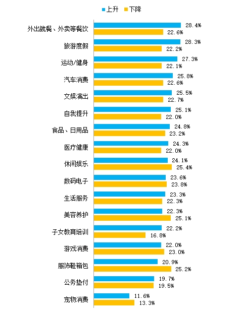 24年消费金融数字化转型主题调研报告凯发网址金融数字化发展联盟发布《20(图19)