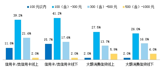 24年消费金融数字化转型主题调研报告凯发网址金融数字化发展联盟发布《20(图20)